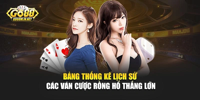 Bảng thống kê lịch sử các ván cược Rồng Hổ thắng lớn